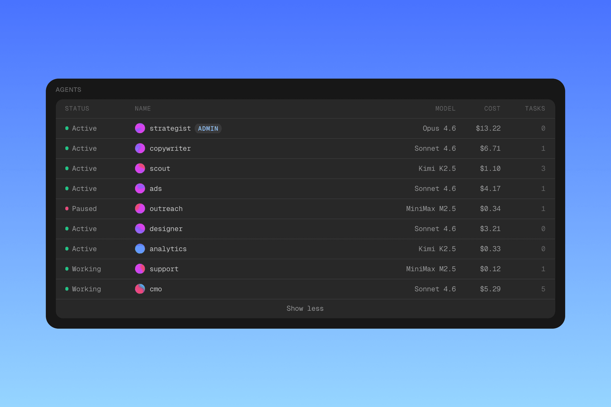 Gallery agents view showing deployed AI employees across different roles