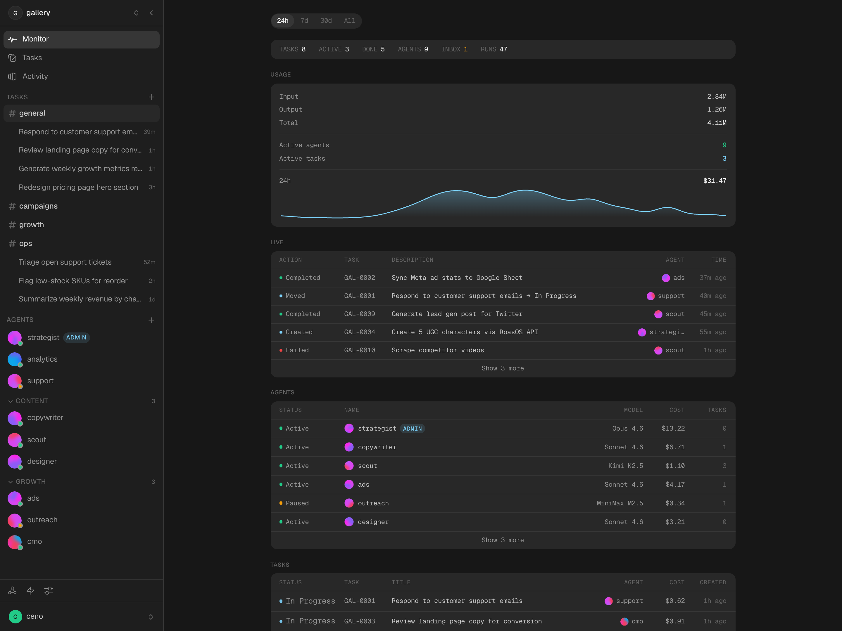 Gallery dashboard